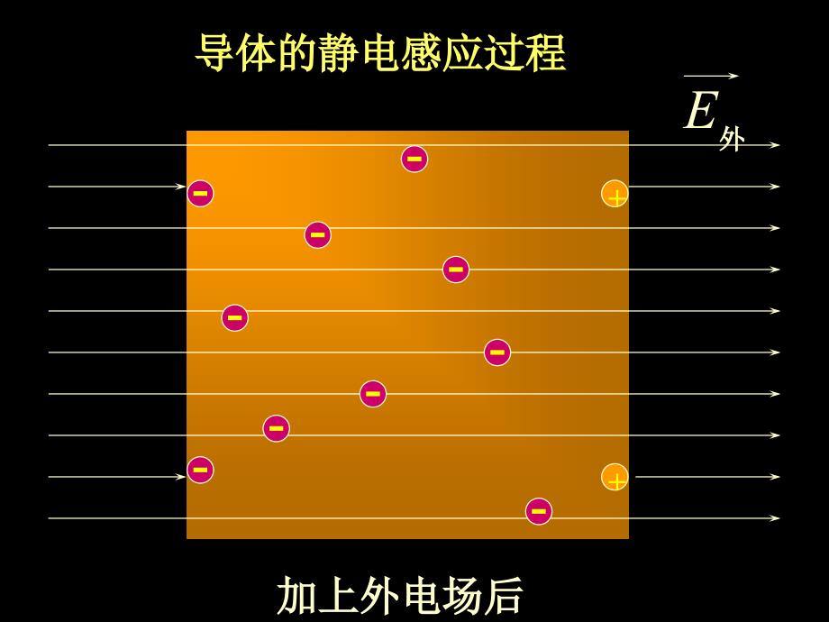 大学物理 黄亦斌第10章有导体和介质时的静电场._第4页
