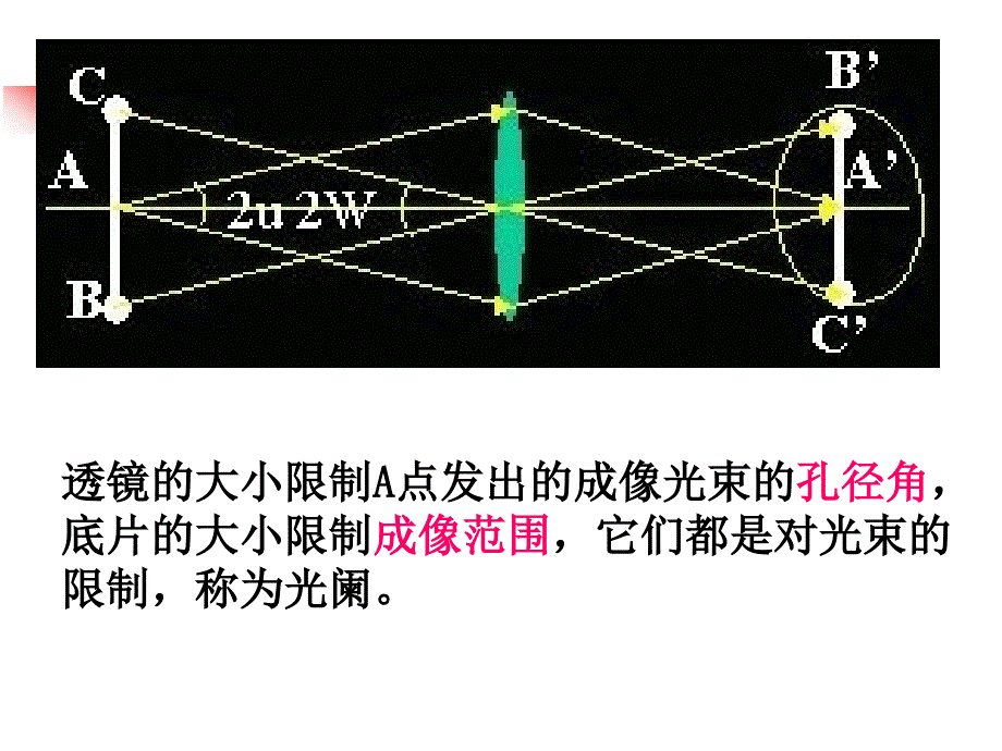 工程光学第四章_光学系统中的光阑与光束限制综述_第3页