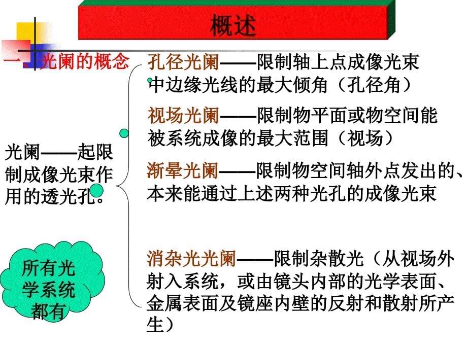 工程光学第四章_光学系统中的光阑与光束限制综述_第5页