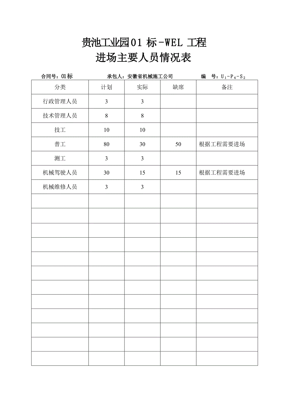 雨水开工报告._第3页