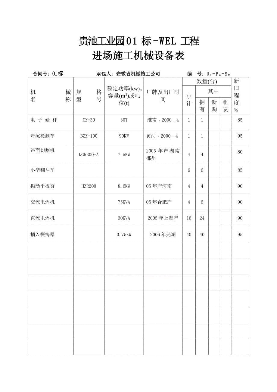 雨水开工报告._第5页