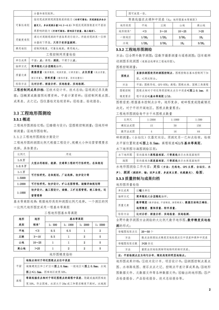 2017综合能力备考资料汇总-工程测量与权属测绘_第5页