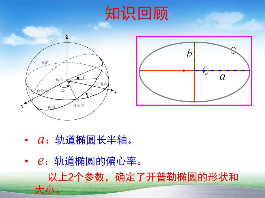 计算卫星位置._第3页