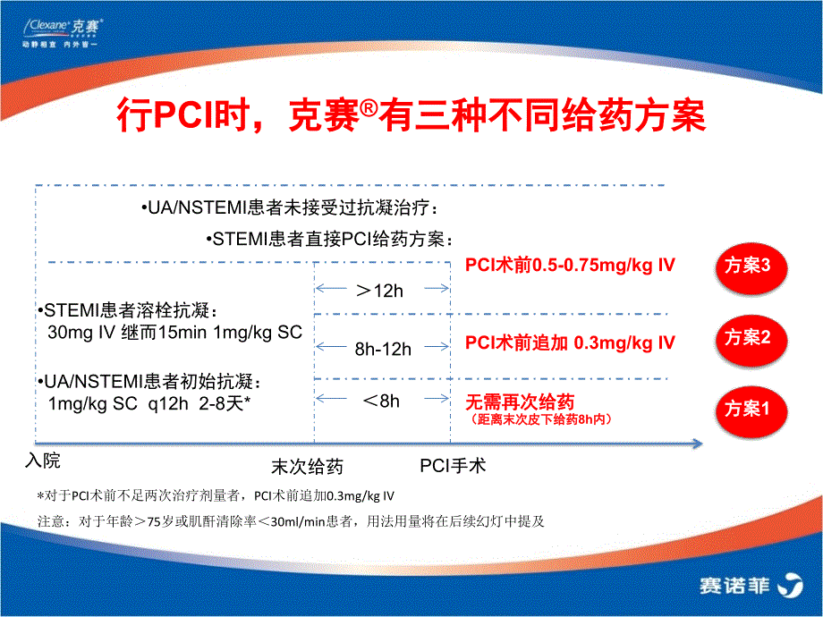 心内科PCI RTD幻灯(1118)_第3页
