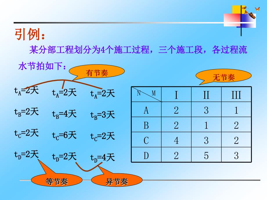 流水组织方式解析_第2页