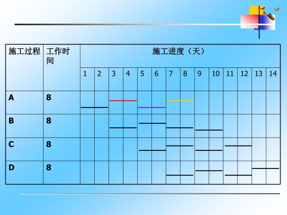 流水组织方式解析_第3页