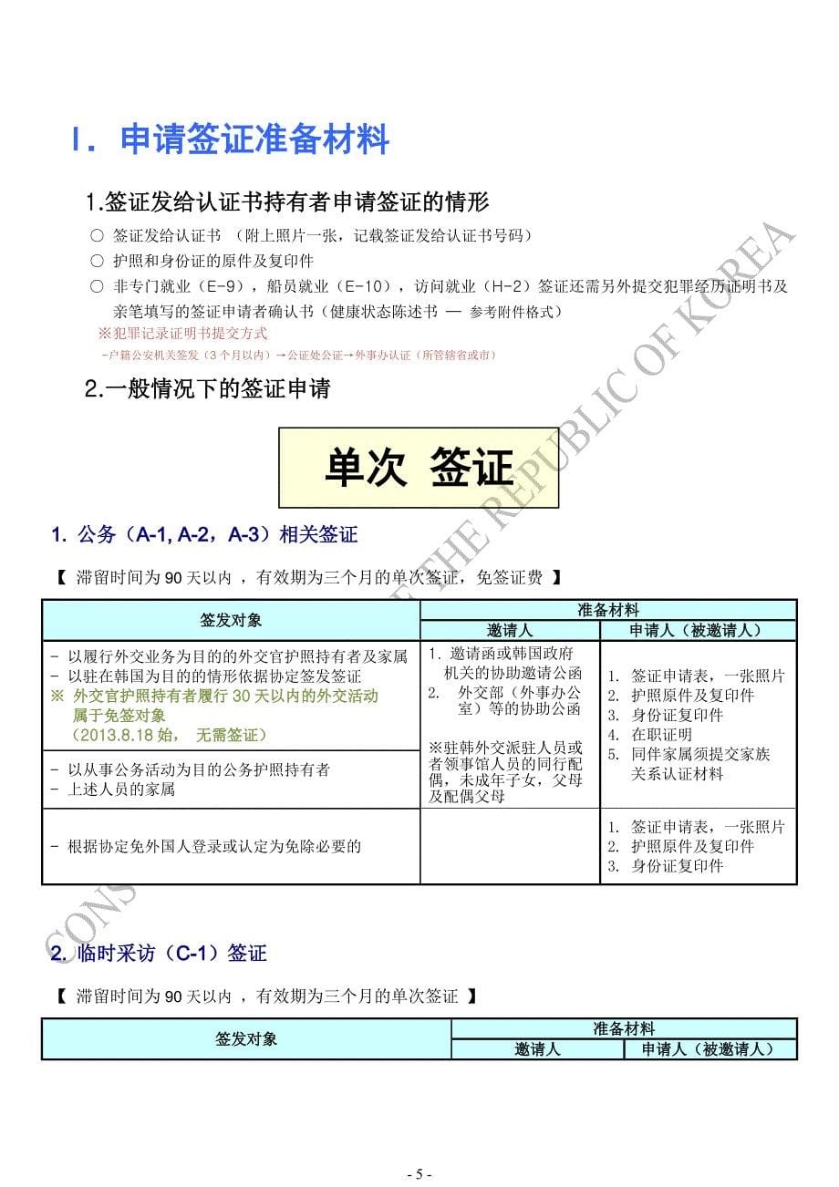 签证类别申请指南20151112 成都综述_第5页