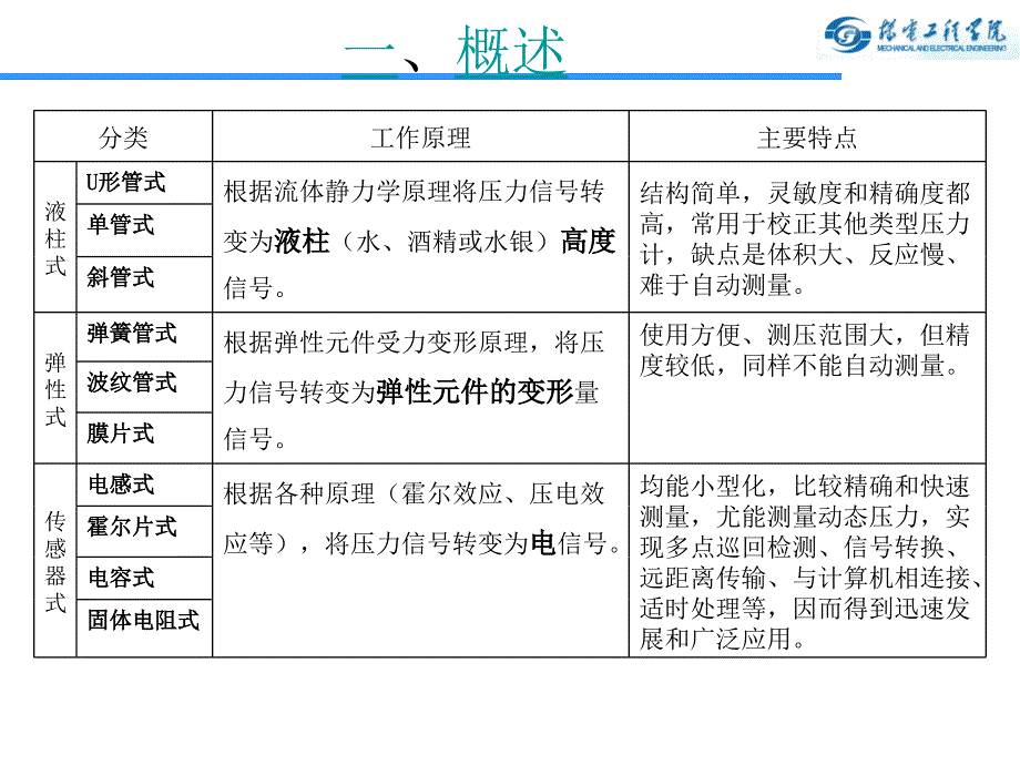 压力计自控_第2页