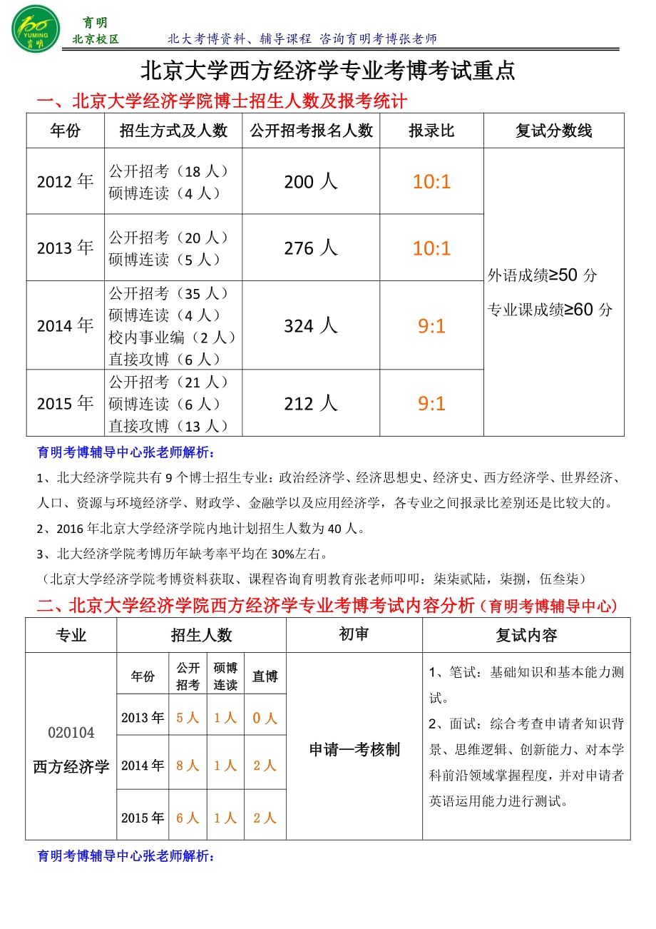 北京大学西方经济学考博真题参考书复习资料考试内容考试重点-育明考博_第1页