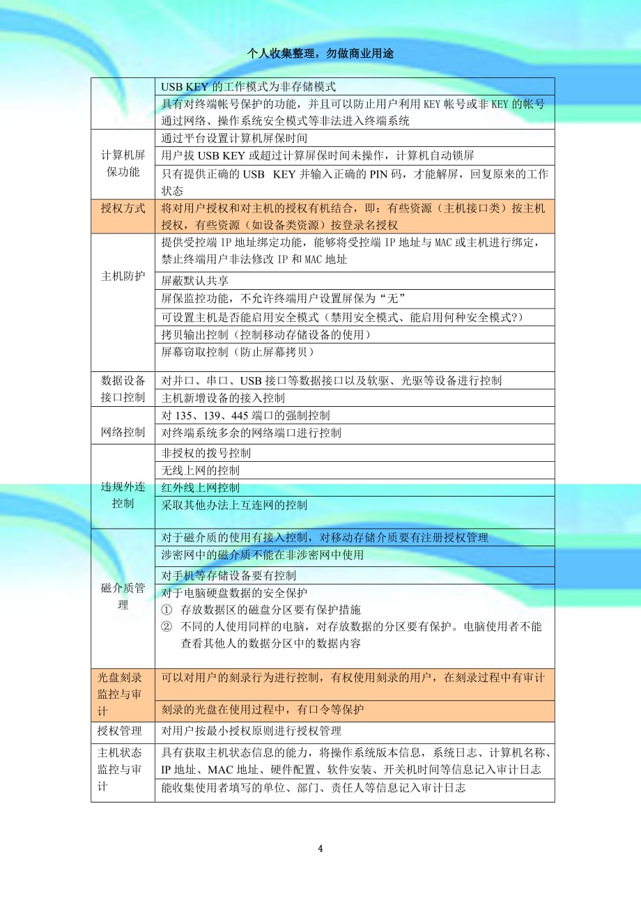 keysafety6.5安全登录与主机审计系统功能专业技术指标要求_第4页