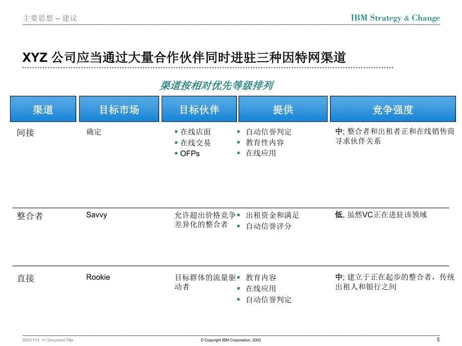 经典IBMPPT制作._第5页