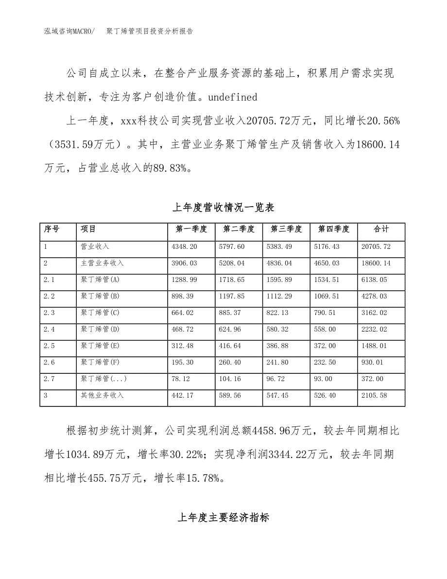 聚丁烯管项目投资分析报告（总投资12000万元）（50亩）_第3页