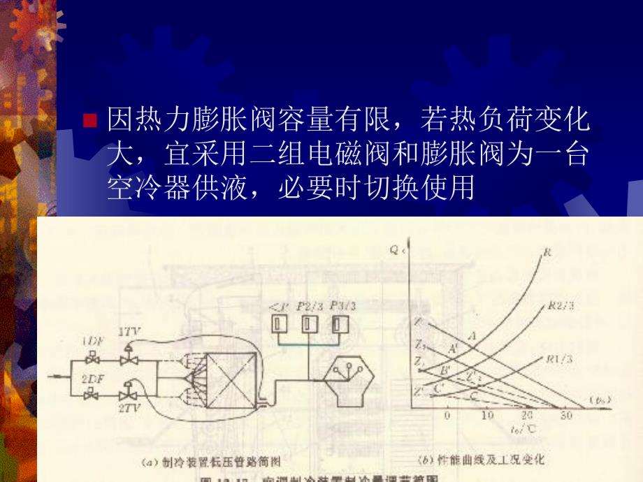 船舶空调装置的自动调节._第2页