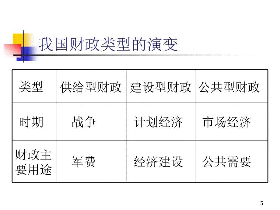 构建公共财政框架的几个问题_第5页