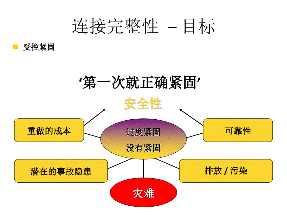 螺栓螺母紧固原理汇编_第2页