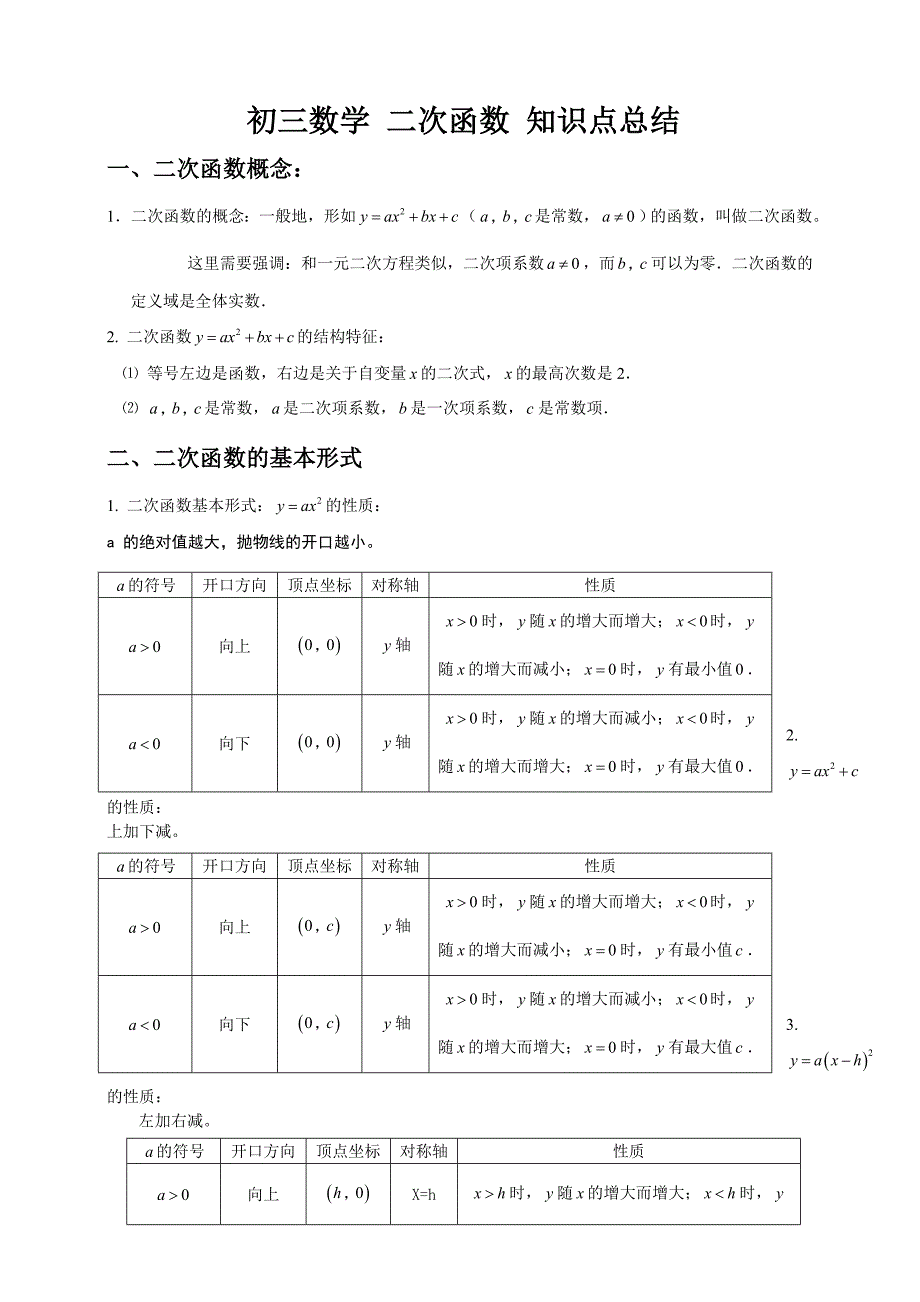 初三数学二次函数知识点总结及经典习题含标准答案_第1页