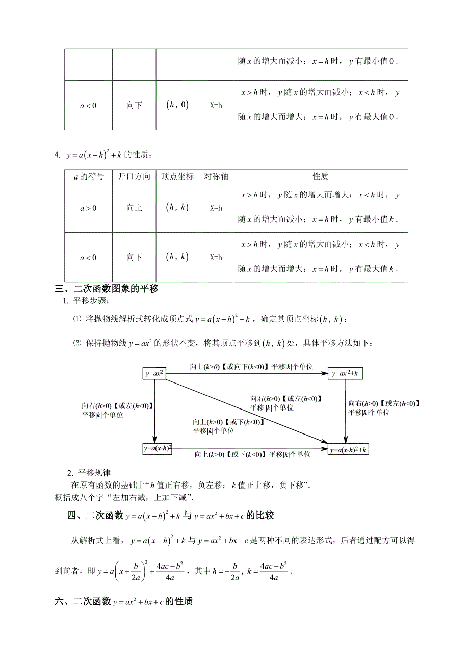 初三数学二次函数知识点总结及经典习题含标准答案_第2页