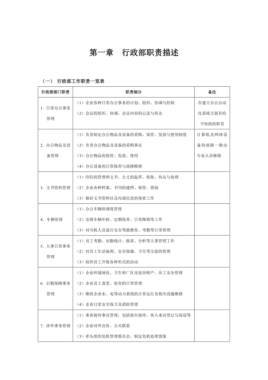 行政和后勤管理常用表格综述_第3页