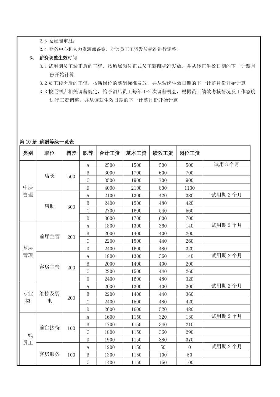 酒店薪酬管理制度(1)_第3页