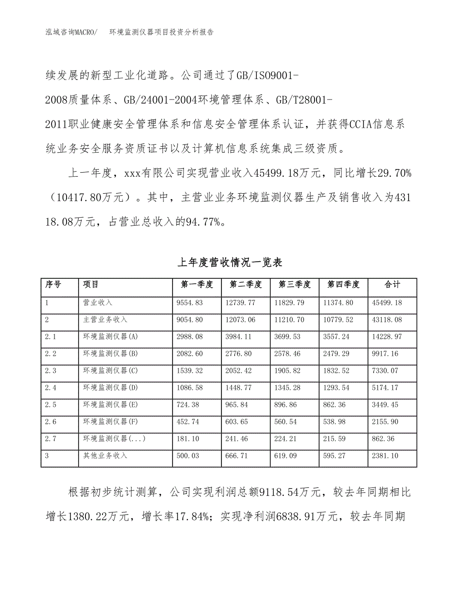 环境监测仪器项目投资分析报告（总投资17000万元）（68亩）_第3页