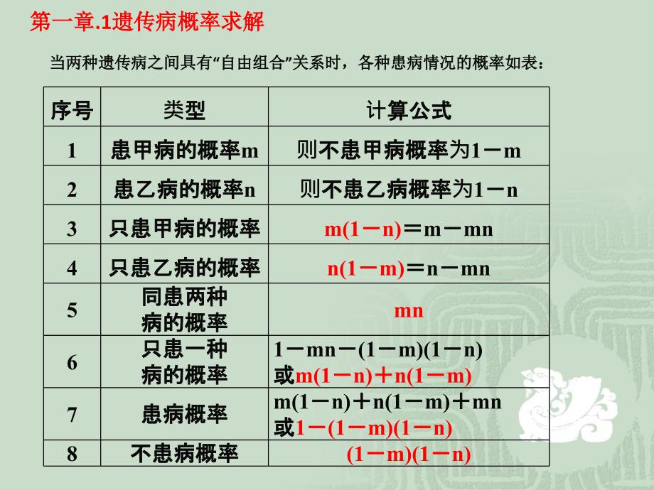 必修二遗传与进化知识强化提纲讲述_第1页