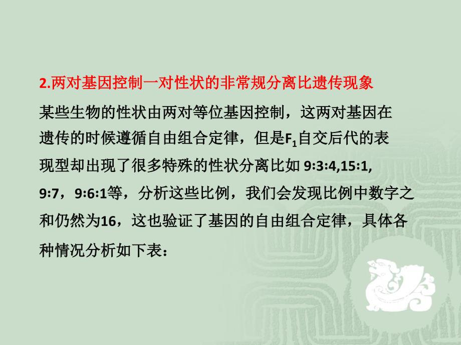 必修二遗传与进化知识强化提纲讲述_第2页