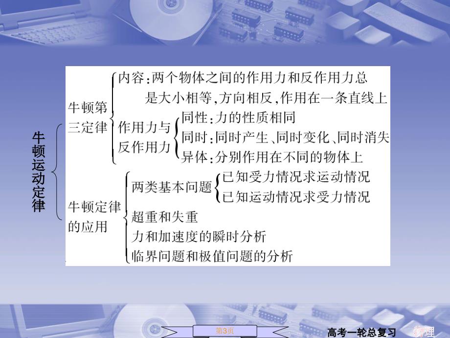 牛顿运动定律小结综述_第3页