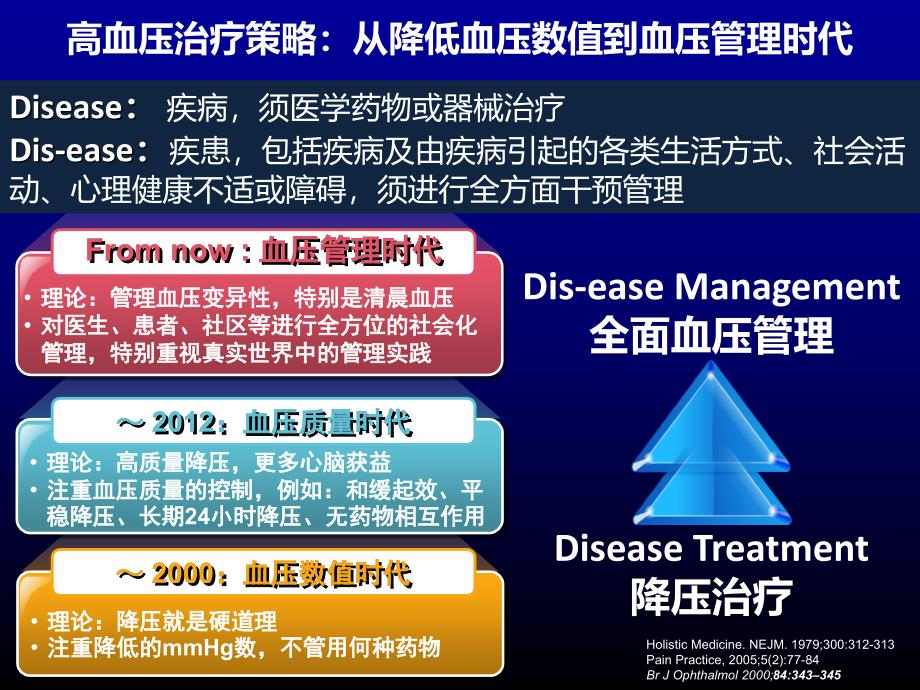 关注晨筛抓住血压管理的黄金时间_第3页