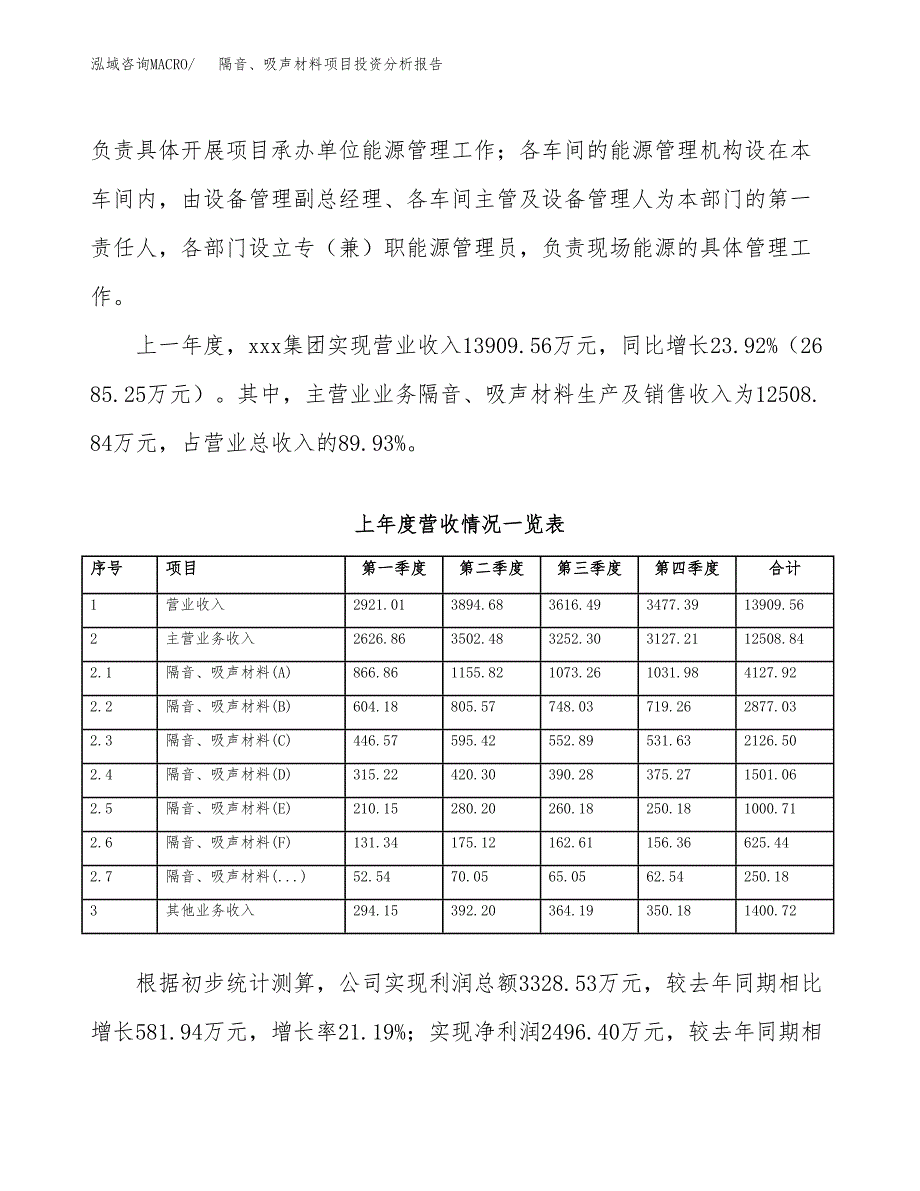 隔音、吸声材料项目投资分析报告（总投资16000万元）（81亩）_第3页