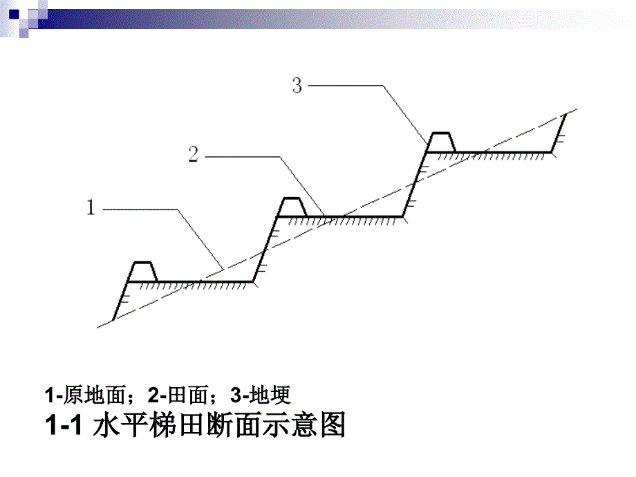 《水土保持工程学》多媒体课件(第1章)_2014_第4页