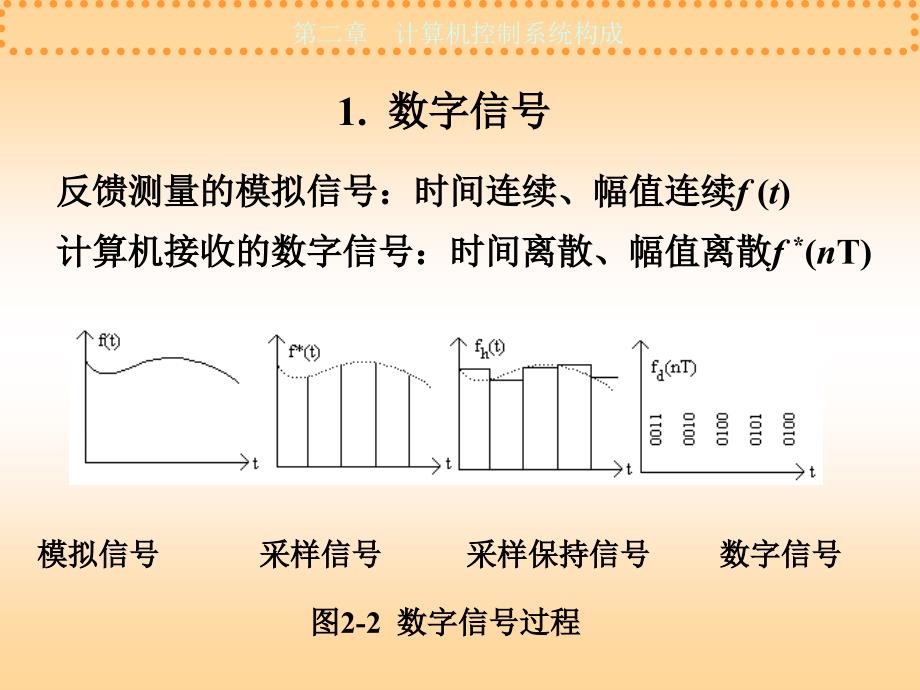 计算机控制第二章-1解析_第3页