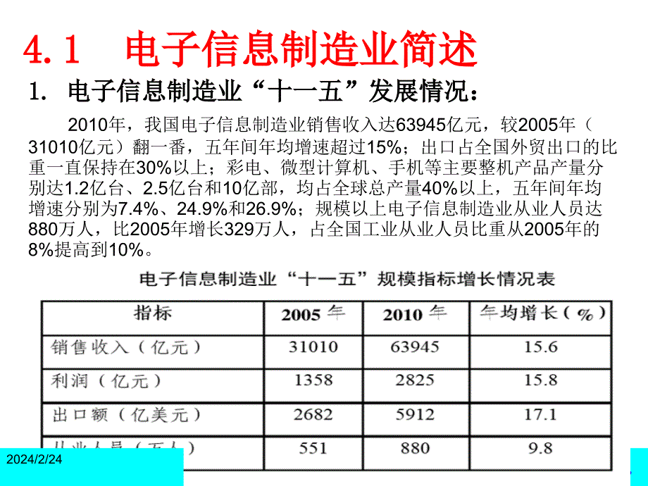 电子信息工程专业导论第四讲讲解_第2页