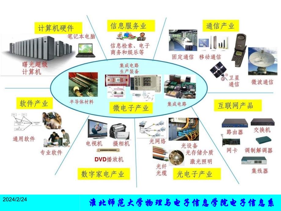 电子信息工程专业导论第四讲讲解_第4页