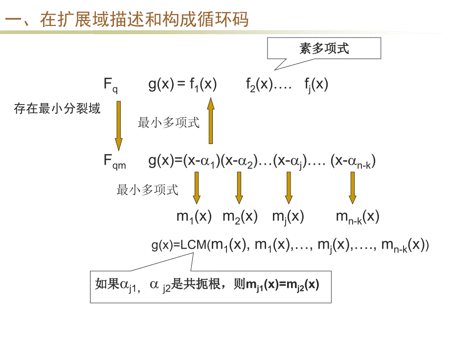 编码chapter7._第2页