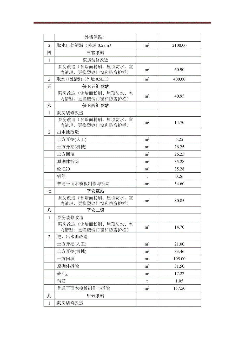 清淤项目施工组织设计._第3页