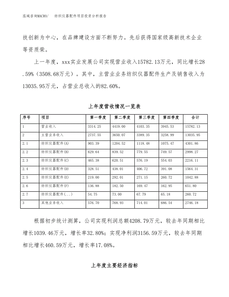 纺织仪器配件项目投资分析报告（总投资11000万元）（48亩）_第3页