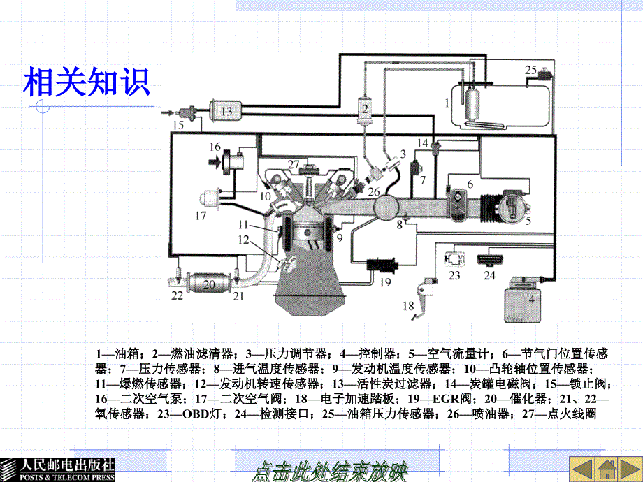 课题二电控发动机电子控制技术解析_第4页