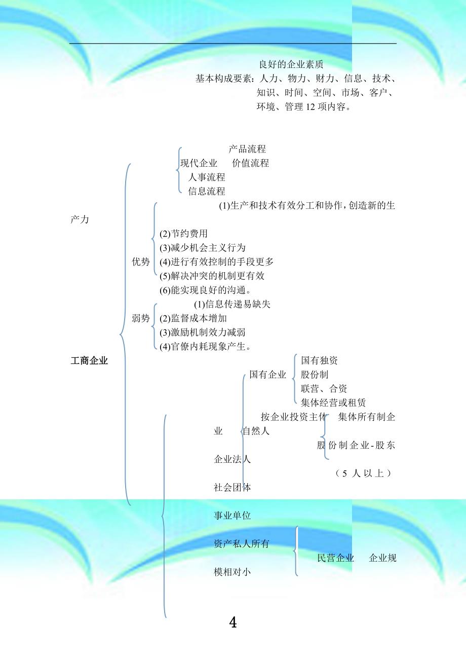 初级经济师-工商管理_第4页