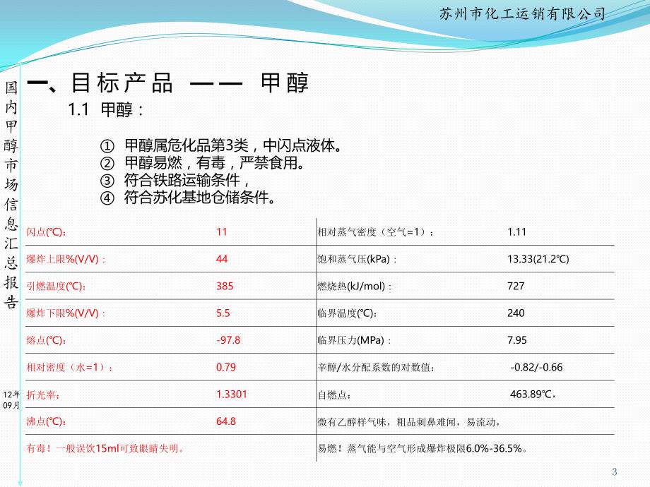 2011_2012甲醇国内信息汇总报告_第3页