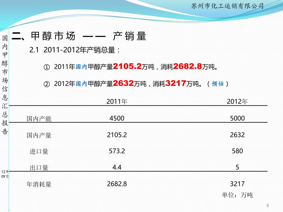 2011_2012甲醇国内信息汇总报告_第4页