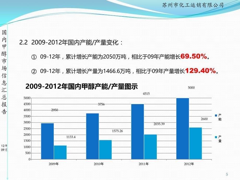 2011_2012甲醇国内信息汇总报告_第5页