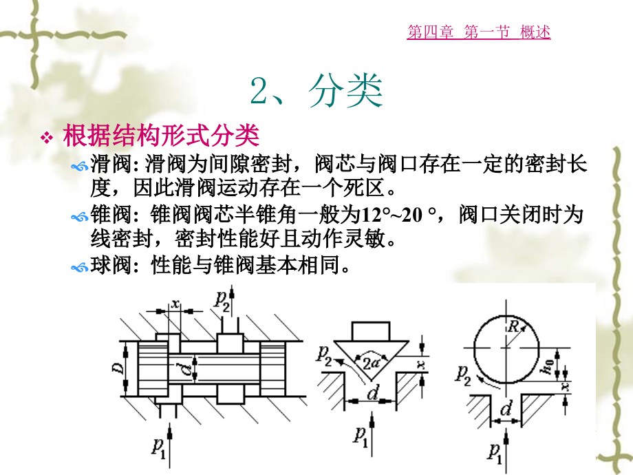 液压与气压传动第四章-液压控制元件解析_第4页