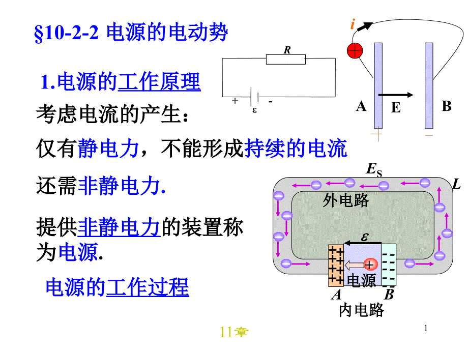 大学物理变化的电磁场总复习,内容深入超赞._第1页