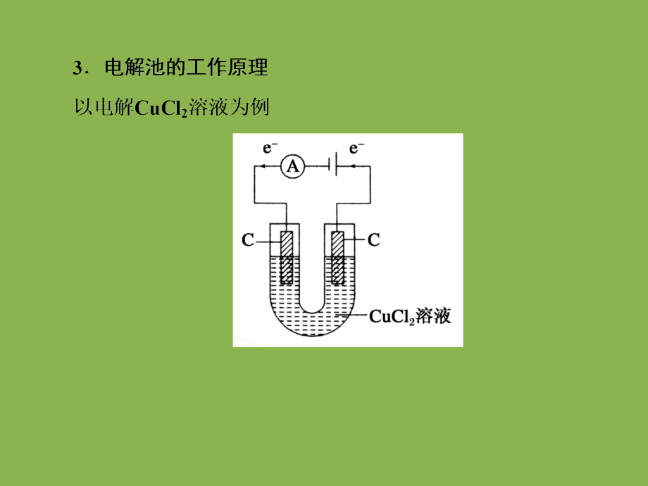 高中化学电解池教程_第3页