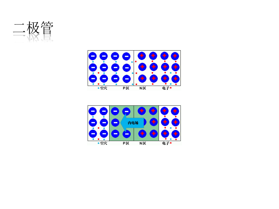 电子元器件基础知识(半导体)讲解_第4页