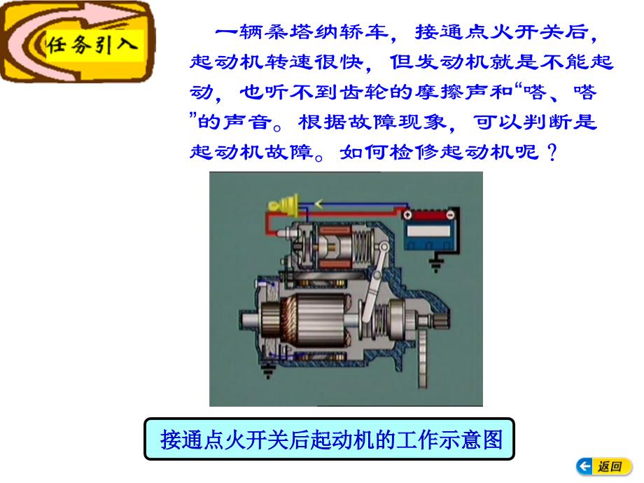 模块二汽车启动系统汇编_第3页