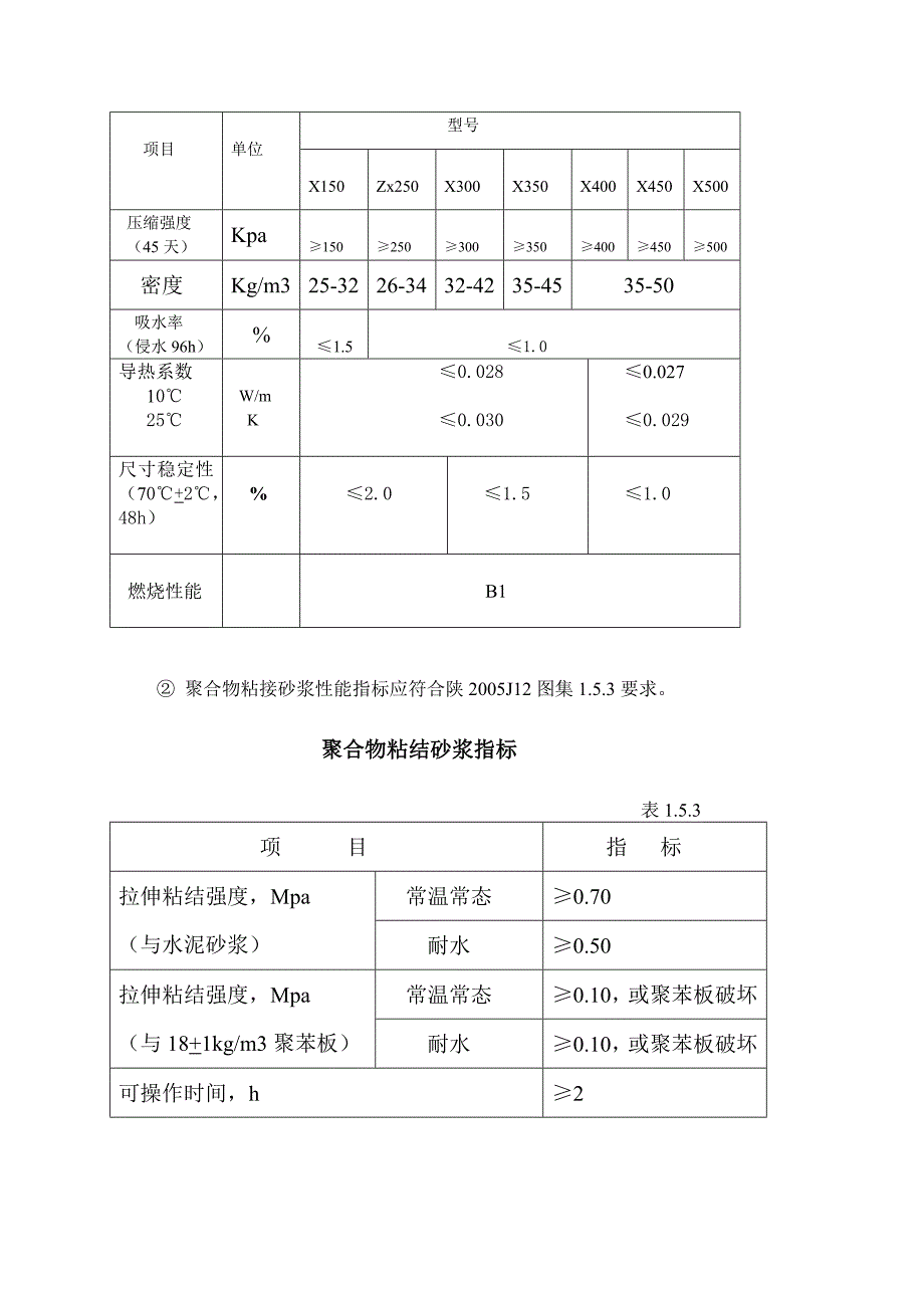 最新版XPS板现浇混凝土外墙外保温系统施工方案模板2_第4页