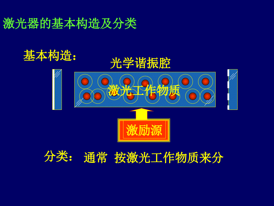 激光原理及在军事上的应用综述_第2页