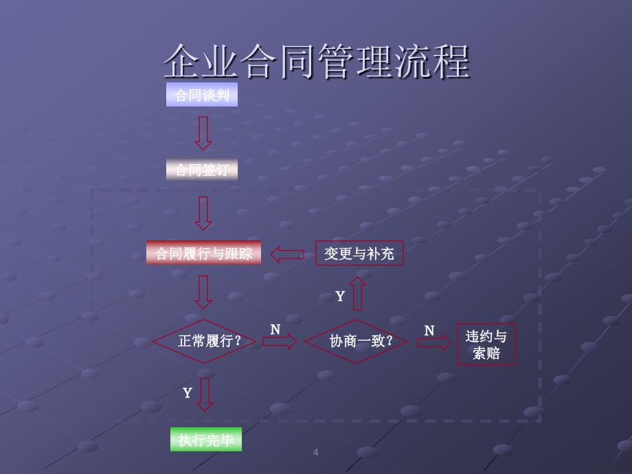 培训课件---房地产合同解析_第4页