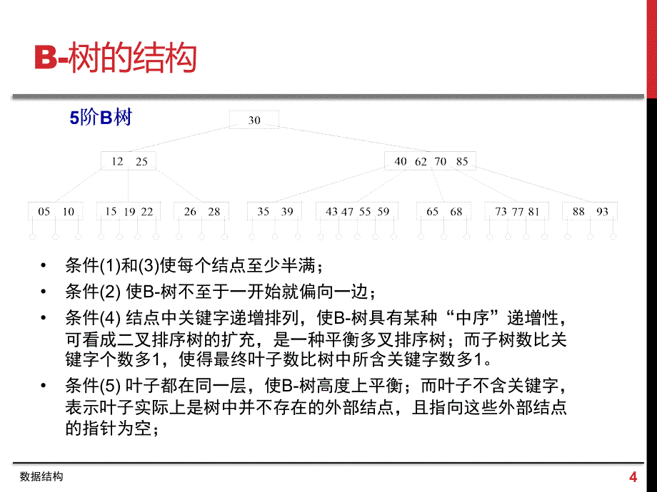 东南大学数据结构_Lec012汇编_第4页